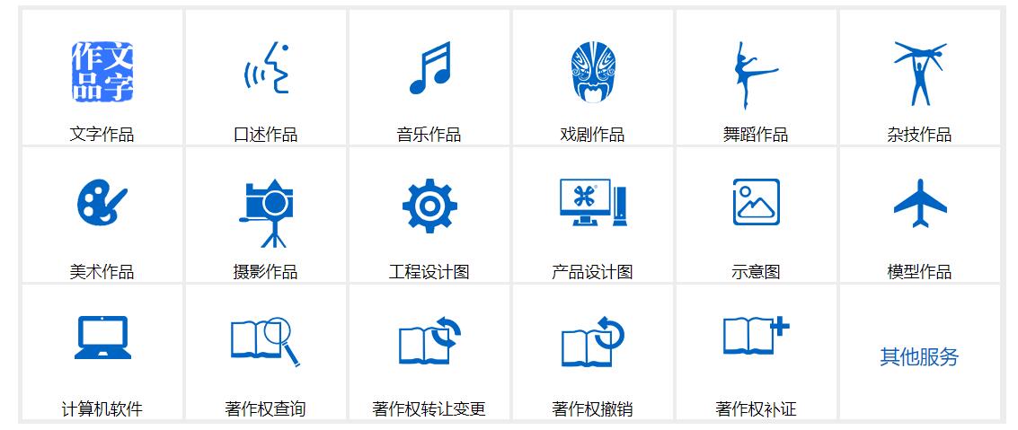 版权类型